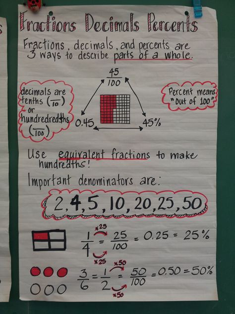 Fractions decimals percent anchor chart Fractions Decimals Percents Anchor Chart, Percent Anchor Chart, Decimal To Fraction, Fraction Chart, Fractions Anchor Chart, Fractions Decimals Percents, Science Experience, Grade 6 Math, Maths Resources