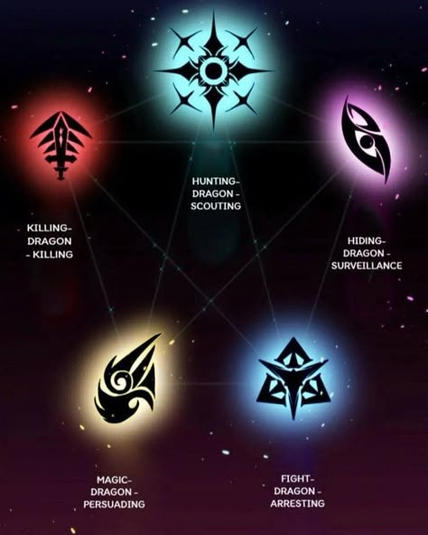 Aura Symbol, Magic Powers Art, Spirit Magic, Mystical Tattoos, Cool Symbols, Elemental Powers, Elemental Magic, Magic Tattoo, Super Powers Art