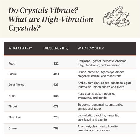 Crystal Vibration Frequency Chart, Crystal Frequency Chart, Vibrational Frequency Chart, Vibration Frequency Chart, Hertz Frequency Chart, Vibration Chart, Frequency Chart, Yoga Content, Energy Chakras