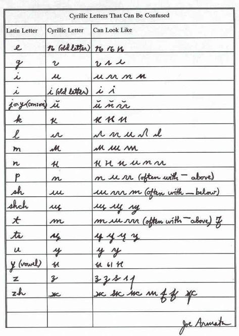 Ukrainian Handwriting, Cyrillic Handwriting, Cursive Handwriting, Pretty Notes, Language Learning, Handwriting, Sheet Music, Google Search, Writing