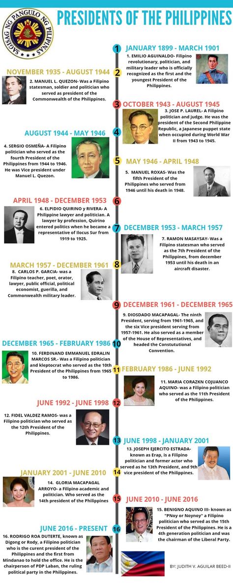 17 Philippine Presidents, All Presidents Of The Philippines, Philippine Presidents, Sergio Osmeña, List Of Presidents, Powerpoint Background Templates, Philippines Culture, Alphabet Pictures, Executive Branch