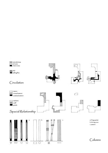 ANQI DENG: Villa Mairea --Seperate Drawings Architecture Collages, Villa Mairea, Architecture Layout, Conceptual Model, Maquette Architecture, Conceptual Model Architecture, Library Plan, Villa Maria, Architecture Drawing Plan