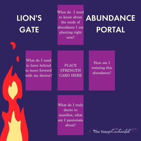 LION'S GATE Crystals For Lions Gate, Lions Gate Portal Tarot, Lion's Gate Portal Tarot Spread, Lions Gate Ritual, Lions Gate Tarot Spread, Lions Gate Portal Ritual, Lions Gate Portal 2023, Witchcraft Knowledge, Oracle Spreads