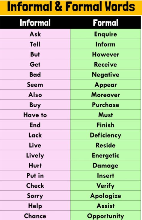 Formal Words, Informal Words, Formal English, Apps For Teachers, Spelling And Handwriting, English Transition Words, English Teaching Resources, Typing Skills, New Vocabulary Words