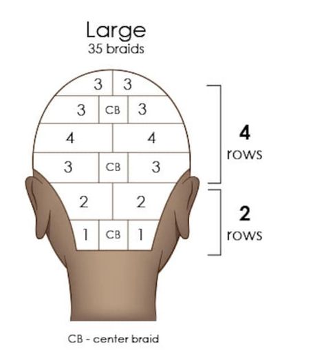 *5 bundle deal ! This is the Braiders Blue print you've been waiting for. We all want consistent braids, Stop stressing over guess work every time you are braiding. Keep your clients happy, ready to rebook. Work with efficiency and consistency across parting for all clientele, regardless of the head shape or size.   *This bundle includes parting charts for sizes: (small, medium, large, jumbo, smedium ) it has the number of braids, rows per braids.  This is the perfect technique to maintain consistent work ethics.  Invest in yourself and take your braiding game to the next level! Box Braids Diagram, Curls At The End Of Box Braids, Large Knotless Box Braids Parting Pattern, Large Braids Parting Pattern, Lemonade Braids Parting Pattern, Parting Chart For Braids Large, Parting Braids Chart, Large Knotless Box Braids Layout, Braiding Chart Size