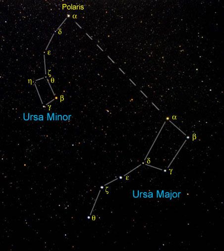 Rocky Rex's Science Stuff: The Pole Star and the Two Bears Ursa Major Ursa Minor, Star Trails Photography, Kids Checklist, Two Bears, Ursa Minor, Sky Watch, Whirlpool Galaxy, Star Formation, Ursa Major