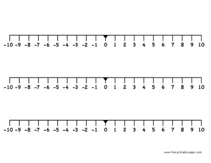 Printable Number Line, Negative And Positive, Positive Numbers, Math Operations, Rational Numbers, Negative Numbers, Teaching Students, Algebra 1, Basic Math