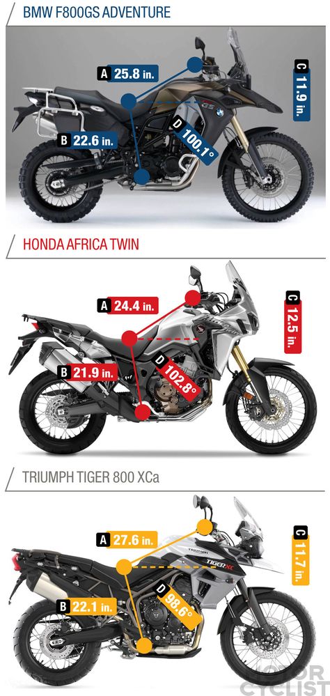 Bmw Motorcycle Adventure, F800gs Adventure, Motorcycle Triumph, Adventure Bike Motorcycles, Bmw F800gs, Moto Scrambler, Tiger 800, Triumph Tiger 800, Honda Africa Twin