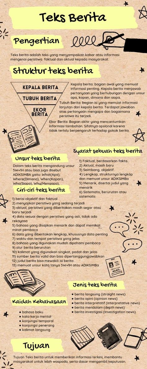 Teks Berita, Catatan Aesthetic, Struktur Teks, Self Reminder, Mind Map, School Subjects, All About Me!, Peta, Mindfulness