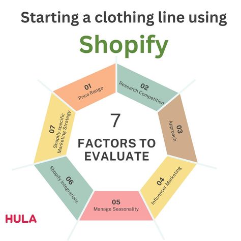 🌟 Thinking of starting your own clothing brand on Shopify? Here are 7 key factors to consider before taking the plunge. From choosing the right fabric suppliers to honing in on your target market, let us guide you through the process. Your dreams of owning a successful fashion business start here with Hula Global. #ClothingBrand #FashionBusiness #StartUpTips #hulaglobal 🛍️💼✨ Starting A Clothing Line, Clothing Brand Start Up, How To Start Clothing Brand, Starting A Clothing Brand Aesthetic, Starting Clothing Brand, How To Start A Clothing Brand, Starting A Clothing Brand, Clothing Brand Business, Clothing Marketing