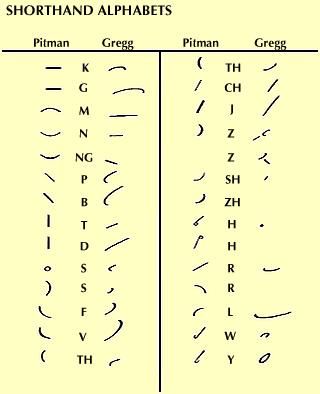 Shorthand | Britannica.com Shorthand Alphabet, Pitman Shorthand, Gregg Shorthand, Shorthand Writing, Short Hand, Alphabet Writing, School Memories, Different Languages, Vintage Memory