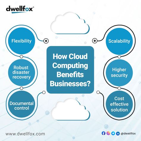 Cloud Computing Technology, Aws Cloud, Technology Posts, Cloud Accounting, Dresses Sewing, Cloud Computing Services, Poster Drawing, Social Media Design Inspiration, Muslimah Aesthetic