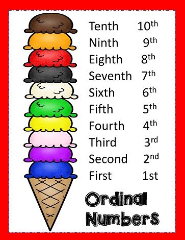 Number Posters Free, Ordinal Numbers Kindergarten, Number Activities Kindergarten, Alphabet Flash Cards Printable, Two Letter Words, Number Worksheets Kindergarten, Preschool Math Games, Number Flashcards, Classroom Charts