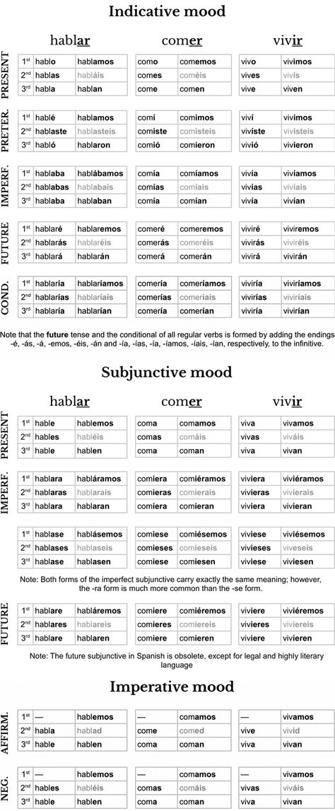 Spanish Verb Tenses, Spanish Commands, Spanish Tenses, Spanish Verb Conjugation, Tenses Exercises, Tenses Chart, Spanish Notes, Spanish Basics, Verb Conjugation