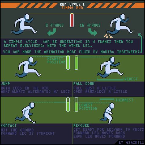 Pixel Animation Tutorial by Pedro Medeiros Pixel Tutorial, Pixel Walk Animation, Pixel Art Idle Animation, Pixel Art Sprite Animation, Pixel Idle Animation Gif, Top Down Pixel Art Character Sprite, How To Pixel Art, Top Down Game, Run Cycle