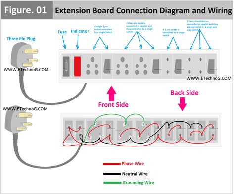 Hey, in this article we are going to see the connection diagram of an electrical extension board and its wiring. An extension board is a type of electrical power distribution board built with some power sockets, switches, and some other additional devices. If you are an electrical professional then you can easily make an extension board at your home. Extension boards are very useful for providing electrical multiple devices when we have a limited power socket in our general switchboard.For, exam Electric Wiring Ideas House, Electrical Knowledge, Electrical Switch Wiring, Extension Board, Basic Computer Programming, Electrical Symbols, Basic Computer, Distribution Board, Electrical Circuit Diagram