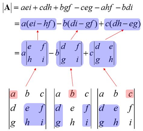 Engineering Math | ShareTechnote Microeconomics Notes, Matrices Math, Math Formula Chart, Advanced Mathematics, Data Science Learning, Math Genius, Philosophy Of Science, Math Tutorials, Math Notes