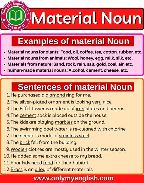 Material Noun: Definition, Types, Examples & List Material Noun Examples, Material Nouns Worksheet, Material Noun, Nouns Grammar, Noun Definition, Nouns Activities, English Grammar Notes, Verb Examples, English Grammar For Kids