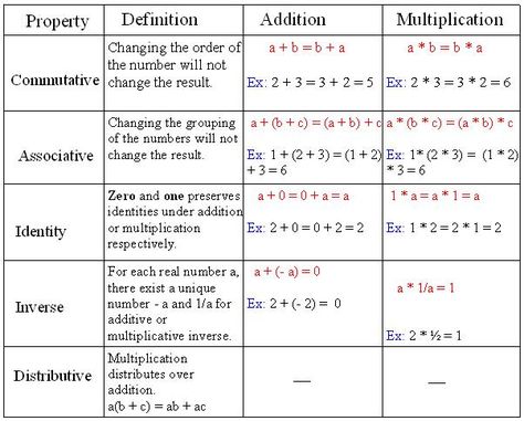 Real Number System - Yahoo Search Results Yahoo Image Search Results Properties Of Rational Numbers Chart, Properties Of Rational Numbers, Properties Of Integers Chart, Properties Of Numbers, Properties Of Real Numbers, Number System Math, Number System Worksheets, Real Number System, Number Properties