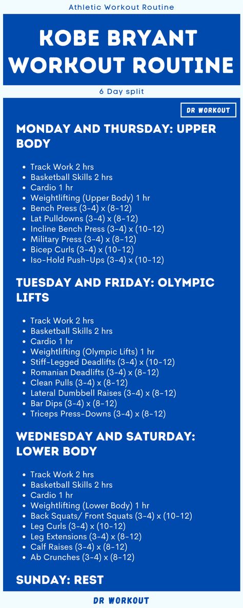 Kobe Bryant Workout Routine Kobe Bryant Workout Routine, Basketball Workout Schedule, Arm Workout For Basketball Players, Basketball Upper Body Workout, Gym Workouts For Basketball Players, Nba Workout Routine, Basketball Workout Routine, 1st Day Gym Workout Plan, Athlete Workout Routine