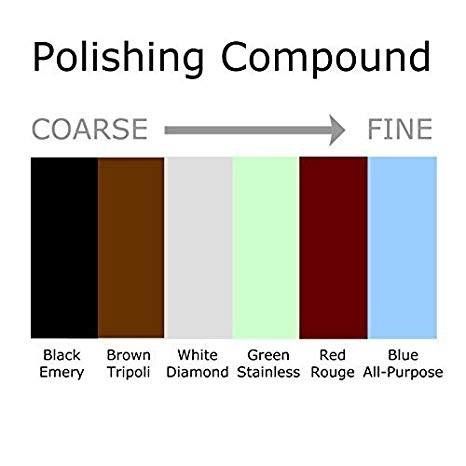 The Power Of Compounding, Polishing Compound, Colour Code, Bar Chart, Red And Blue, Color Coding, Black And Brown, Projects To Try, Coding