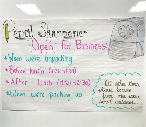 Pencil sharpener anchor chart necessity Art Classroom Decor, Teaching Time, 2nd Grade Classroom, Teacher Things, Anchor Chart, Classroom Inspiration, Pencil Sharpener, Education Poster, Classroom Posters