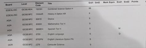 gcse results grade 7 grade 8 grade 9 Grade 9s Gcse, All 9 Gcse Results, All Grade 9s Gcse, Straight 9s Gcse, Good Gcse Results, Grade 9 Gcse Results, All 9s Gcse Results Paper, Gcse Grades All 9s, All 9s Gcse