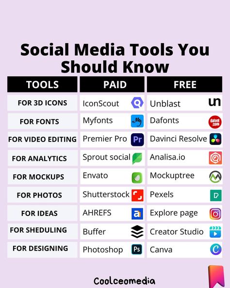 SAVE this post so you can refer to all the tools later which tool have you interacted with? Get a Free 30-Minute Consultation for Your Profile Edit - . Simply send us a DM with the message "Insta blueprint" and we'll schedule your session. Remember to follow us for more instagram growth tips __________________ Instagram Template, Social Media Templates, Instagram Feed, Instagram Templates, Small Business Instagram, Branding, Instagram Aesthetics, Aesthetic Templates, Instagram marketing, ... Ig Posting Schedule, Social Media Marketing Aesthetic, Instagram Profile Template, Social Media Template Instagram, Instagram Growth Tips, Instagram Posting Schedule, Account Ideas, Instagram Account Ideas, Instagram Graphic Design