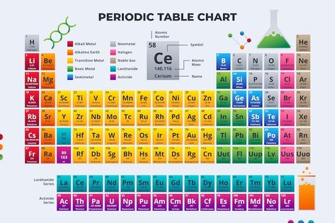 Realistic infographic periodic table | Free Vector #Freepik #freevector #periodic-table #explanation #description #list Period Table Of The Elements, Periodic Table Printable, Periodic Table Chart, Period Table, Template List, Iphone Wallpaper Quotes Inspirational, Barbie Party Decorations, Noble Gas, Electron Configuration