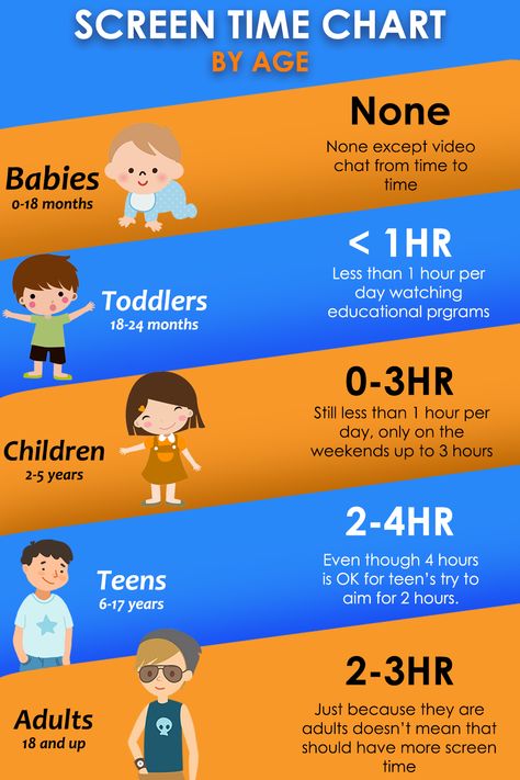 How much is too much screen time depends on the age. This chart will help you choose the perfect screen time. Tablet Time Chart, Kids Screen Time Chart, How Much Screen Time By Age, How To Limit Screen Time, Screen Time Chart By Age, How To Reduce Screen Time, Less Screen Time Aesthetic, Family Fun Night Ideas Kids, Detox For Kids