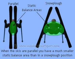 Ski Workout, Skiing Vs Snowboarding, Skiing Aesthetic Outfits, Ski Tips, How To Ski, Ski Technique, Roller Skis, Skiing Training, Ski Patrol