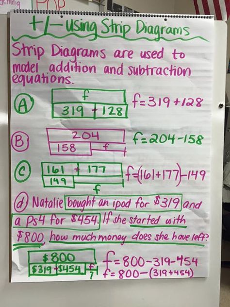 Strip Diagrams - Grade 4 (PISD - Gardens ES) Strip Diagram Anchor Chart, Multiplication Anchor Chart, Strip Diagram, Math Anchor Chart, Math Charts, Math Anchor Charts, Fifth Grade Math, Math Problem Solving, Math Notes