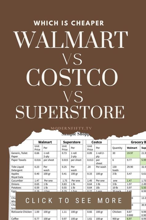 Costco vs. Walmart vs. Superstore: Where can you get the most savings? Frugal leaving Mommy Self Care, Costco Prices, Costco Food, Costco Meals, Living In Canada, Spend Less Money, Save For Retirement, Meal Plan Ideas, Live Frugally