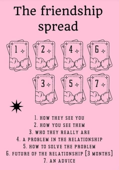 Simple Tarot Card Reading, Tarot Spreads For Outcomes, Tarot Spreads For Friends, Tarot Card Prompts, Tarot Card Meanings Cheat Sheets Reversed, Tarot Spreads For Friendships, Compatibility Tarot Spread, Tarot Cards Back Design, 1 Card Tarot Spread