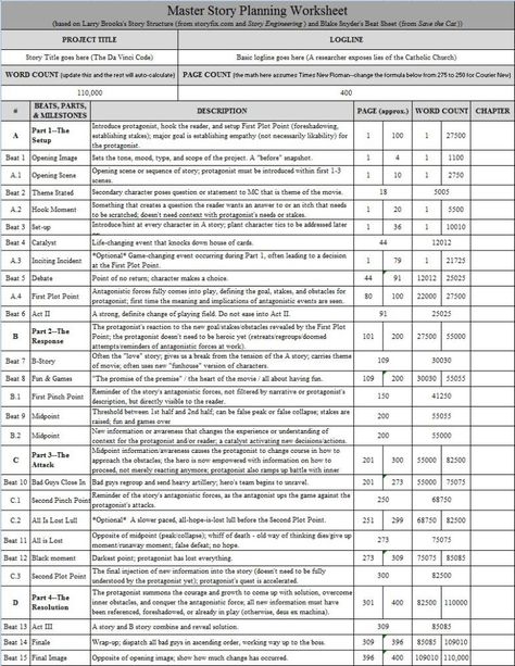 Save the Cat + Story Engineering = The Frankenstein of story-structure-overview-planning-plotting-revising-analysis spreadsheets Save The Cat Story Structure, Save The Cat Beat Sheet Worksheet, Beat Sheet Writing, Save The Cat Writes A Novel Beat Sheet, Save The Cat Beat Sheet, Story Planning Template, Story Plotting, Character Plot, Beat Sheet