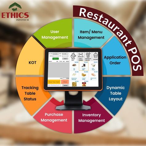 Our Restaurant POS software is to manage your business like a boss. Billing and Restaurant POS software to simplify operations and maximize profits. #pos #pointofsale #restaurantpos #possystem #business #creditcardprocessing #software #technology #ethicsinfotech #vadodara Menu Engineering, Pos Software, Staff Training, Kitchen Hacks Organization, Fast Dinners, Credit Card Processing, Guest Services, Point Of Sale, Like A Boss