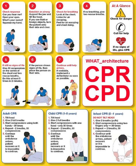 Keep in photos. New album called emergency. Knowing CPR could save someone! ❤️please learn! Cpr Poster, Cpr Instructions, First Aid Cpr, First Aid Training, Cardiopulmonary Resuscitation, Basic First Aid, First Aid Tips, Emergency First Aid, Medical Emergency