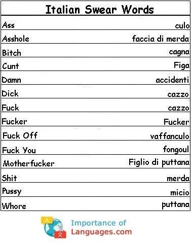 Swearing In Italian, Italian Bad Words, Swear Words In Italian, Bad Words In German, Italian Flirting Phrases, Italian Slang Words, Curse Words In Italian, Bad Words In Italian, Swear Words In Different Languages