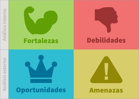 A la hora de estudiar marketing, deberías saber qué es el análisis DAFO así como la importancia que tiene en marketing Leadership Management, Swot Analysis, Civil Engineering, Business Planning, Leadership, Pie Chart, Coaching, Digital Marketing, Engineering