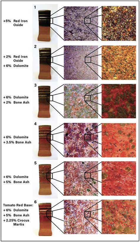 Red Glaze Recipe, Tenmoku Glaze, Crystal Glaze, Tomato Color, Glazing Ideas, Minerals Crystals Stones, Glaze Combos, Ceramic Supplies, Pottery Kiln