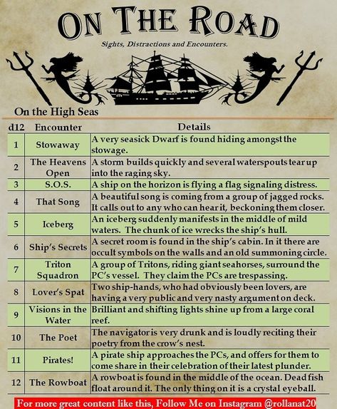 A dnd ttrpg Pathfinder random encounter table for use on the high seas. Encounter Ideas Dnd 5e, Dnd Road Encounters, Dnd Forest Encounter, Dnd Encounter Table, Dnd Non Combat Encounter, Dnd Travel Encounters, Dnd Random Encounter Table, Random Encounter Table, Dnd Random Encounter