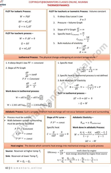 Thermodynamics Formula Sheet, Physics Formula Sheet, Thermodynamics Physics, Formula Sheet, Boyle's Law, Organic Chemistry Study, Physics Questions, Basic Anatomy, Physics Concepts