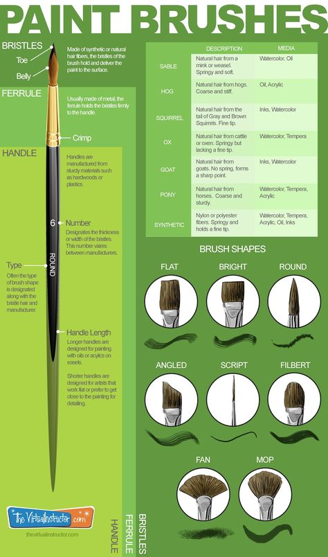 How to Choose The Right Paint Brush Color Mixing Tools, Brushes For Painting, Types Of Brushes, Art Painting Tools, Park Art, Art Instructions, Painting Lessons, Art Brushes, Art Painting Acrylic