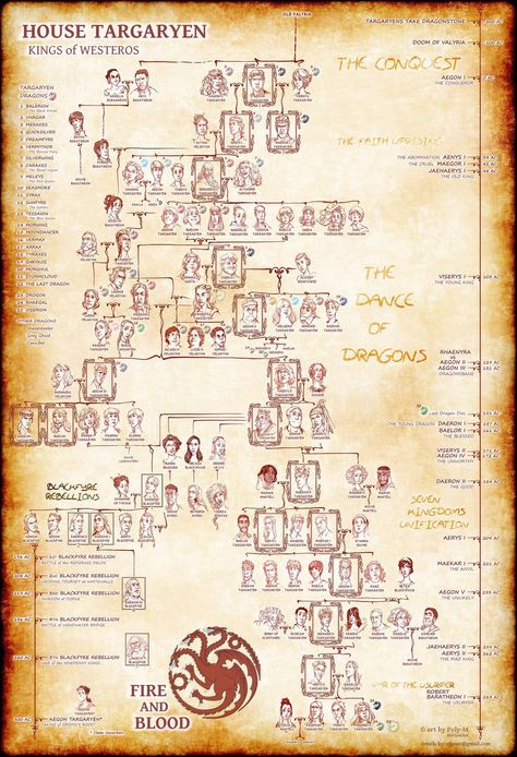 Targaryen family tree- with timeline, rulers and dragons | /r/FreeFolk | /r/freefolk | Know Your Meme Jon Snow Parents, Family Tree House, Targaryen Family Tree, Game Of Thrones Map, Dragon Family, Game Of Thrones Dragons, Dragon Tree, Old King, George Rr Martin