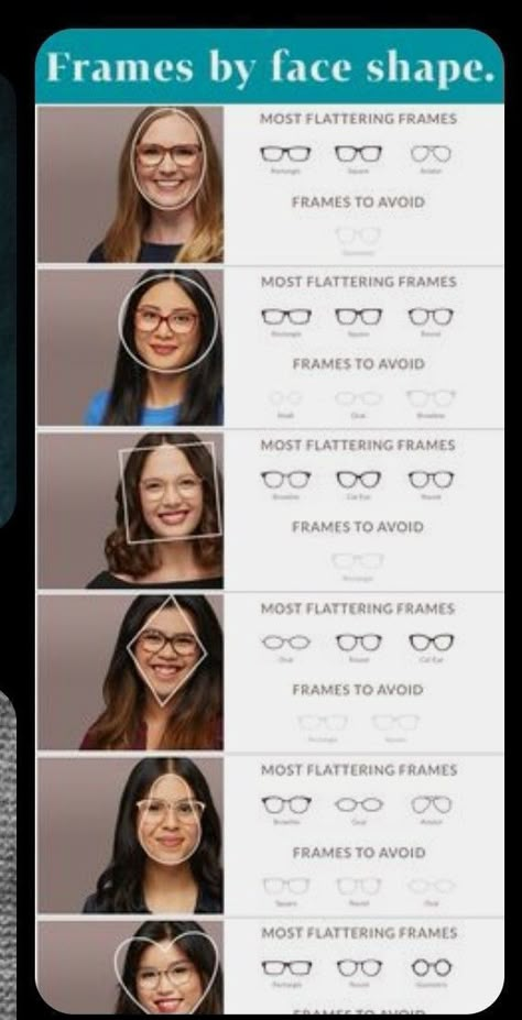 Face Shape Chart, Glasses For Oval Faces, Iron Curls, Glasses For Round Faces, Haircut For Face Shape, Shape Chart, Face Shapes Guide, Glasses For Your Face Shape, Glasses For Face Shape