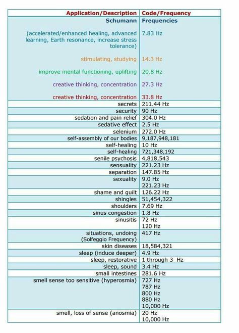 Vibroacoustic Therapy, Horse Pool, Switch Codes, Rife Frequencies, Energy Circles, Energy Psychology, Chakra Health, Pranic Healing, Solfeggio Frequencies