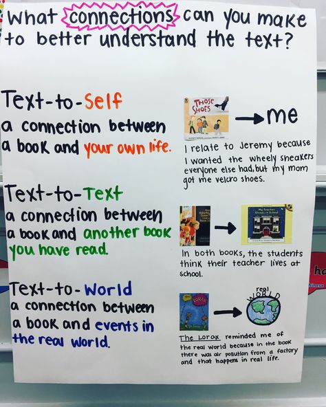 Sklar Wars Teaching 3rd Grade- We created this anchor chart together throughout our making connections ink Each day we focused on one type of connections and I read a story to model and practice. I printed the pictures of the stories we read (in advance), and then the class created the definitions and connections altogether on the chart. Now it's hanging as a great reminder that thoughtful readers always make connections while they read! #teachingreading #anchorcharts #makingconnections Reading Anchor Chart, Analyzing Text, Text To Text, Text To Text Connections, Mom Texts, Text To Self, Substitute Teaching, Chart Ideas, Making Connections