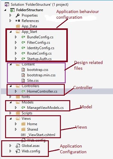 Naming Conventions, Test Automation, Ux Kits, Coding Tutorials, Learn Computer Coding, Anarkali Dresses, Computer Science Engineering, Latest Tech Gadgets, Programming Tutorial