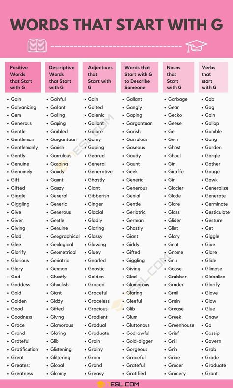 Words That Start With A, G Words For Kids, Emoji Chart, Better Mentality, Words To Describe People, Ielts Vocabulary, Verb Words, Professional English, Scrabble Words