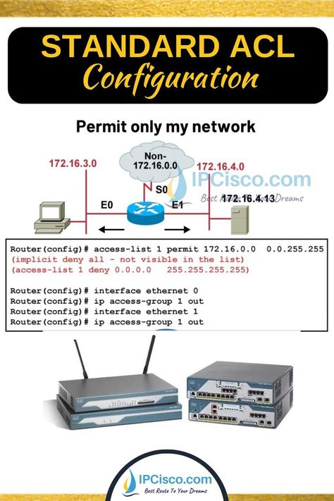 Standard ACL Configuration Example Ccna Study Guides, Osi Layer, Cisco Networking Technology, Networking Basics, Cisco Networking, Network Engineer, Computer Basics, Network Security, Computer Network